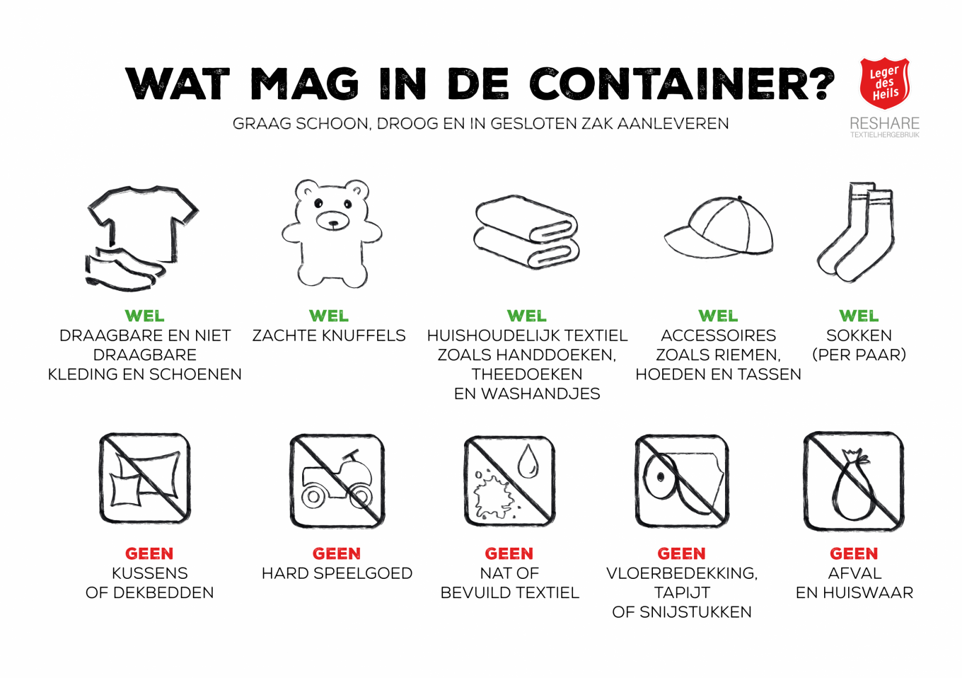 Met icoontjes wordt aangegeven wat er wel- en niet in de kledingcontainer mag worden gedoneerd. Geen: dekbedden en kussens, hard speelgoed, nat of vuil textiel, vloerbedekking, tapijt ,snijstukken of afval en huiswaar. Wel: schone kleding en schoenen, zachte knuffels, huishoudelijk textiel zoals handdoeken, theedoeken of washandjes, accessoires zoals hoeden, tassen en riemen en sokken.